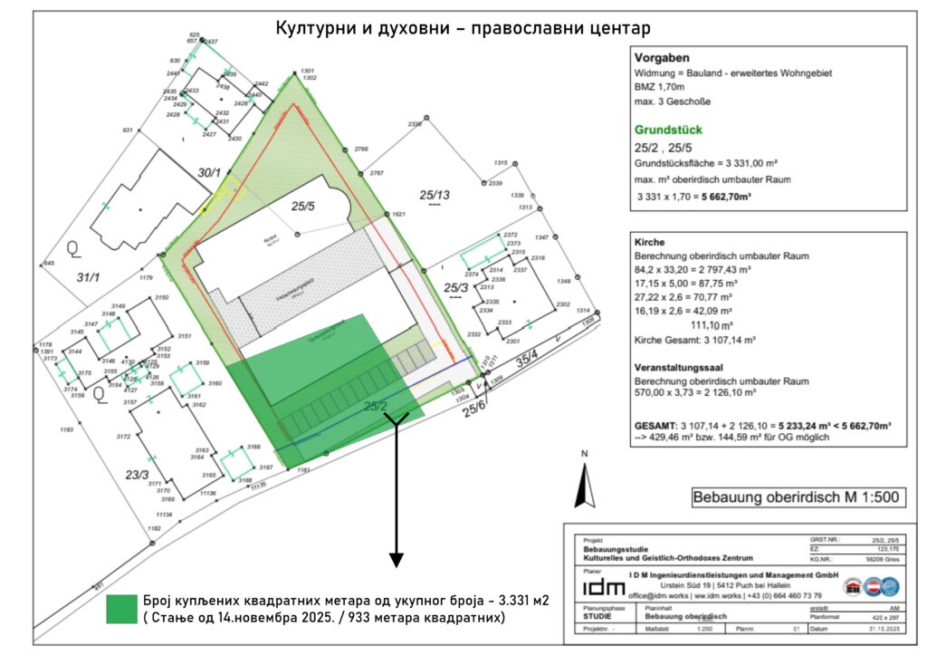 ново стање на терену