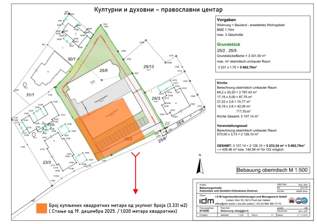 ново стање од 19-12-2025