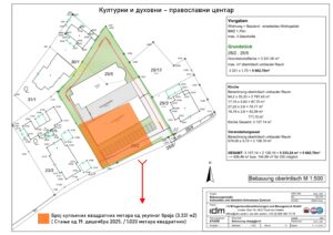 ново стање од 19-12-2025